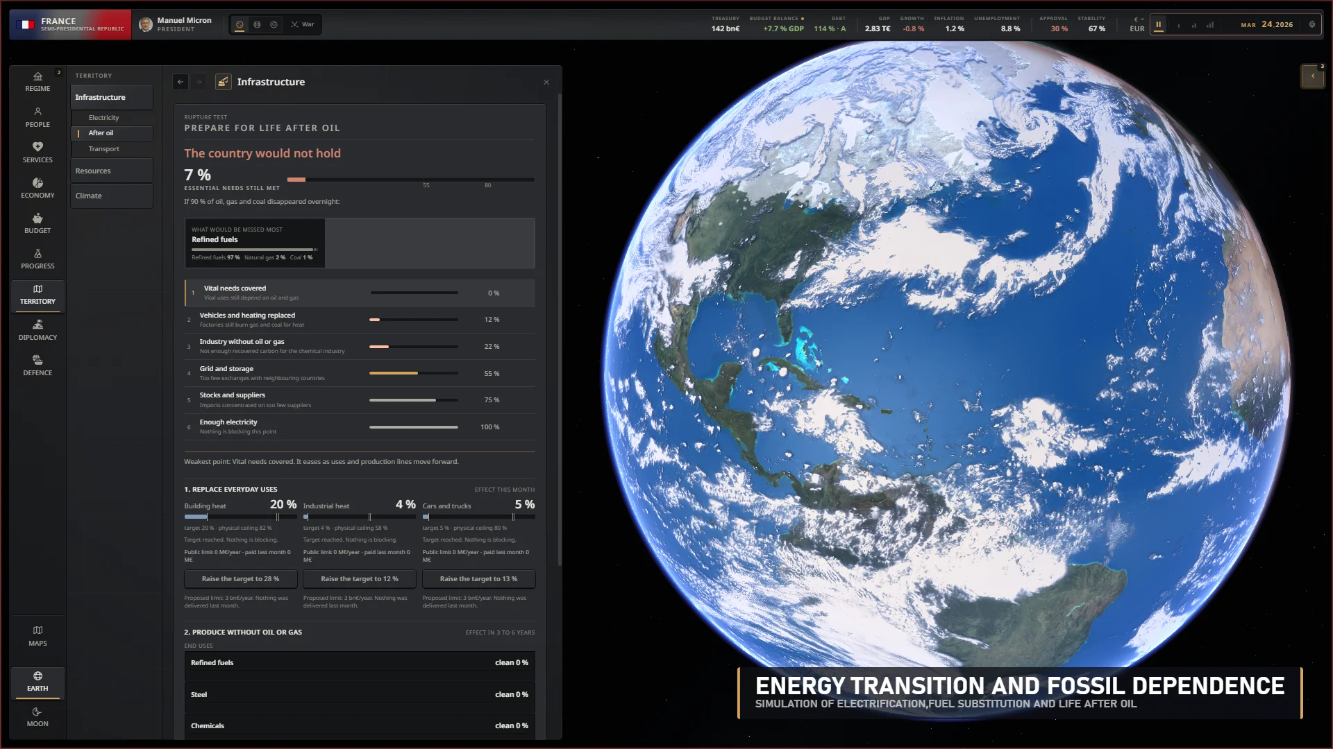 Infrastructure dashboard simulating electrification and the transition away from oil