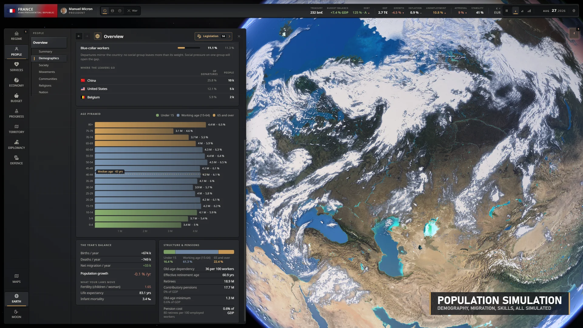 Population dashboard with demographic rankings beside the living globe